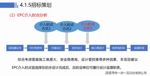 全過程工程咨詢總咨詢師研究班答辯技術方案精選 綜合管廊軟件開發