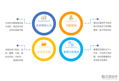 工程項目軟件對總分包的管理辦法 軟件開發視角